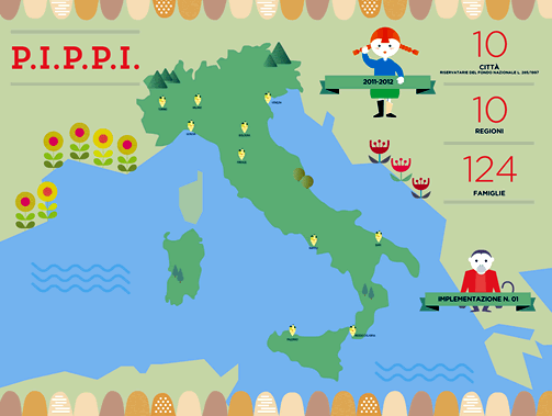 PIPPI Mappe implementazione 