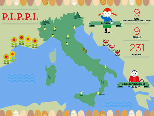 PIPPI Mappe implementazione 